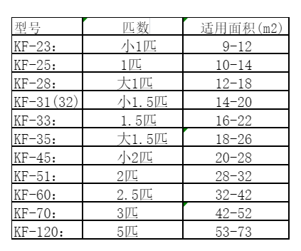 浑江空调维修